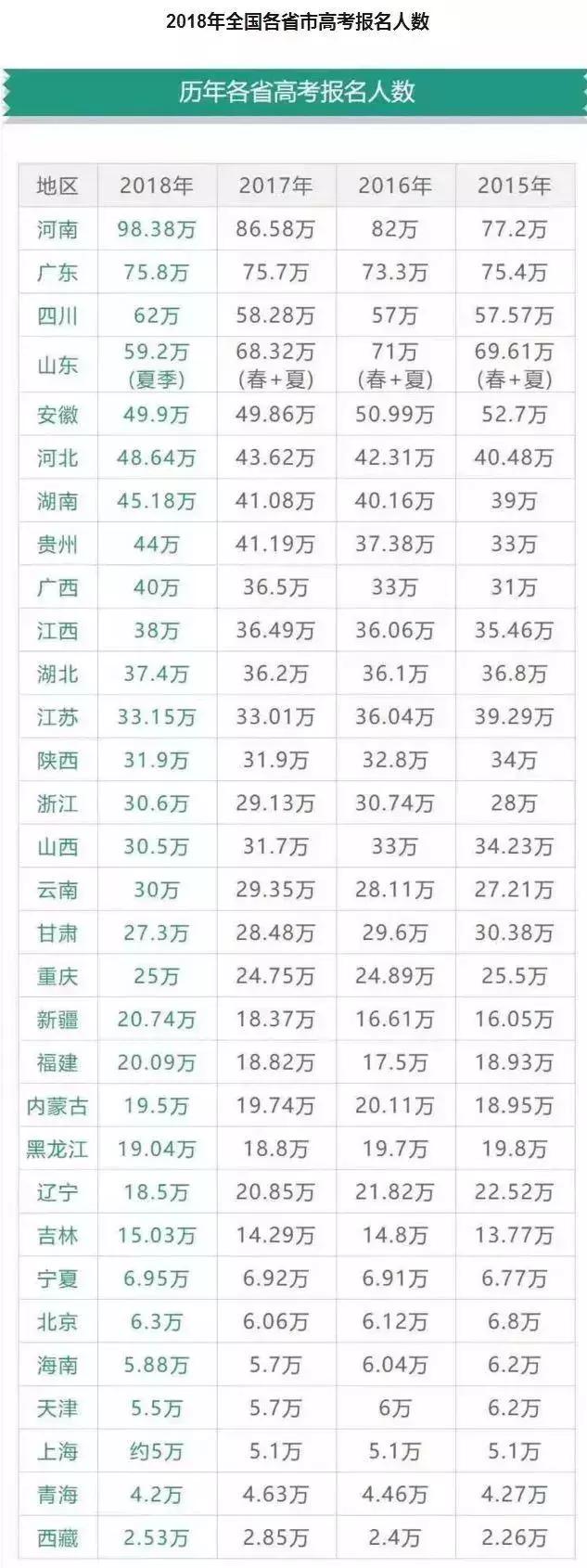 剑桥大学认可中国高考成绩，录取分低于清北，我们还淡定吗？