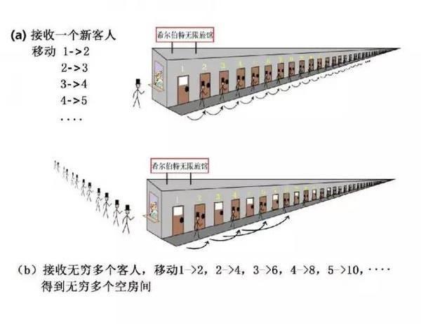 “无穷”到底是数学家构造出来的，还是真的存在？