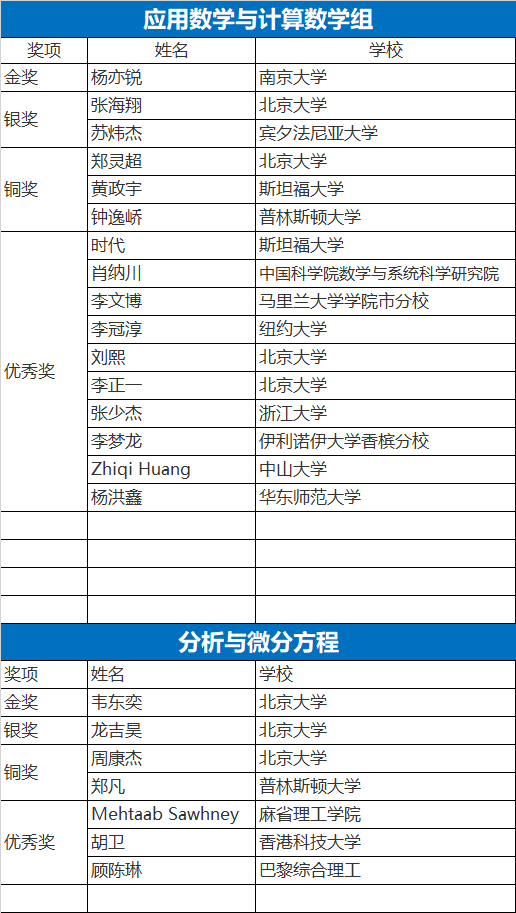 马云因为数学差，就为全球组织了一场数学竞赛