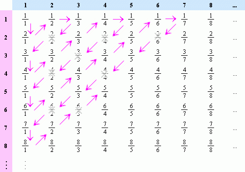 “无穷”到底是数学家构造出来的，还是真的存在？