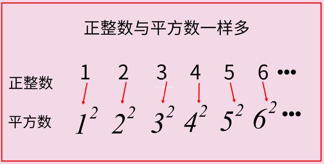 “无穷”到底是数学家构造出来的，还是真的存在？