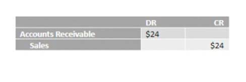 Nonprofit cash flow statement template