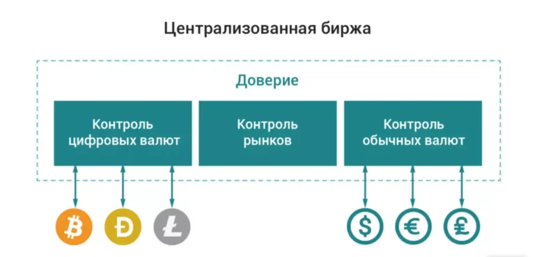 Что такое альтернативные торговые системы